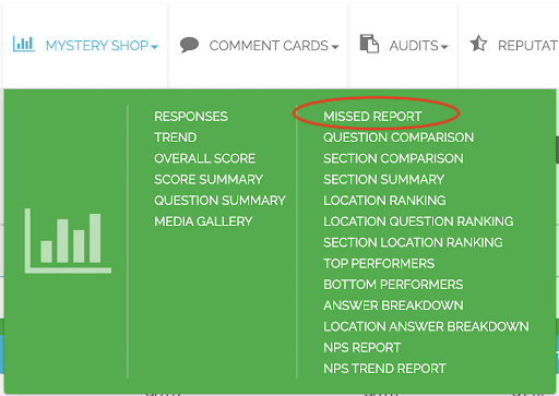 Leveraging the Missed Report for Your Mystery Shop Program